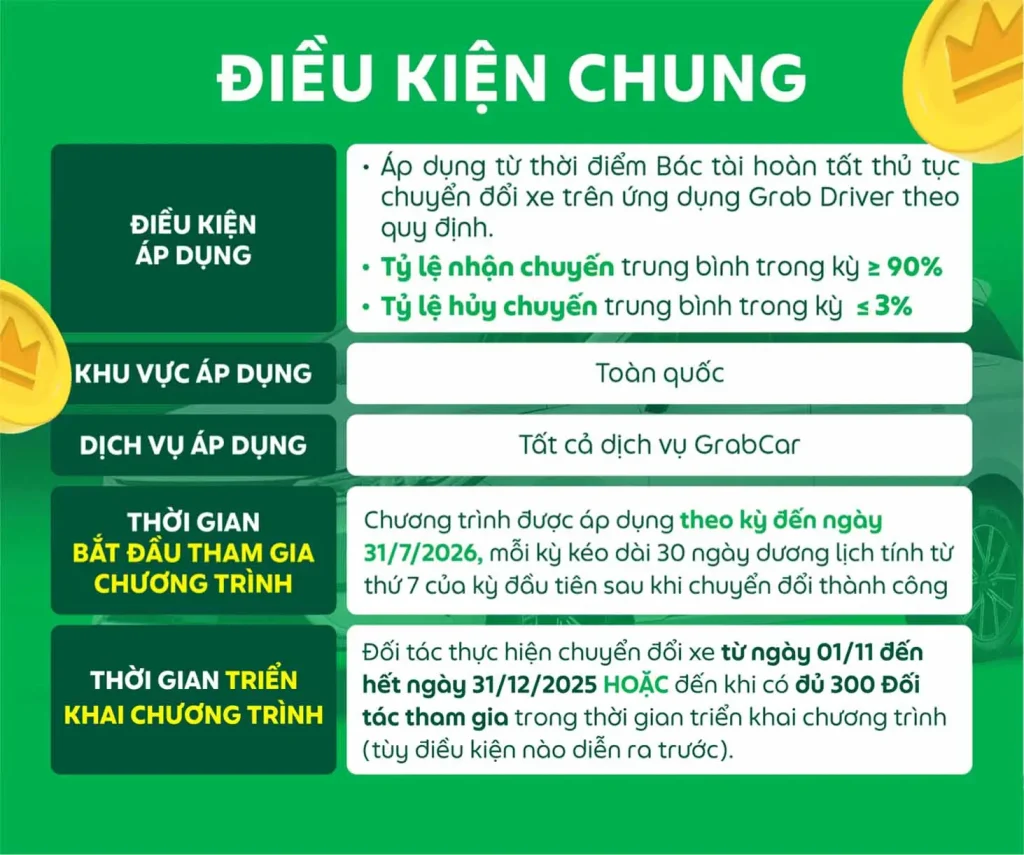 điều kiện chung chốt byd x grab