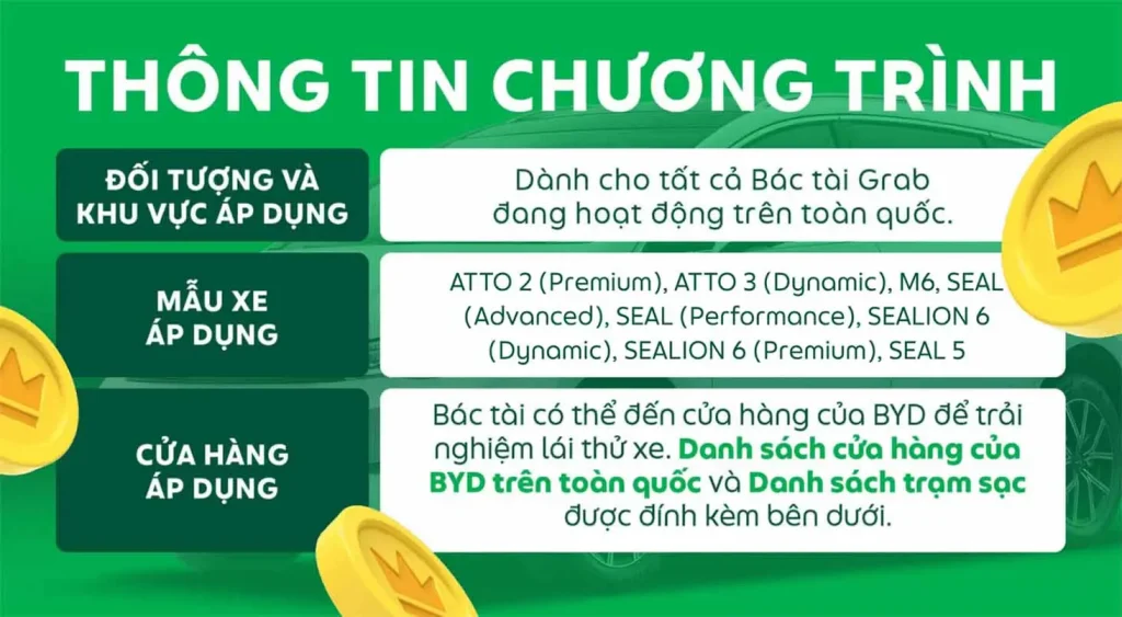 thông tin chương trình chốt byd x grab