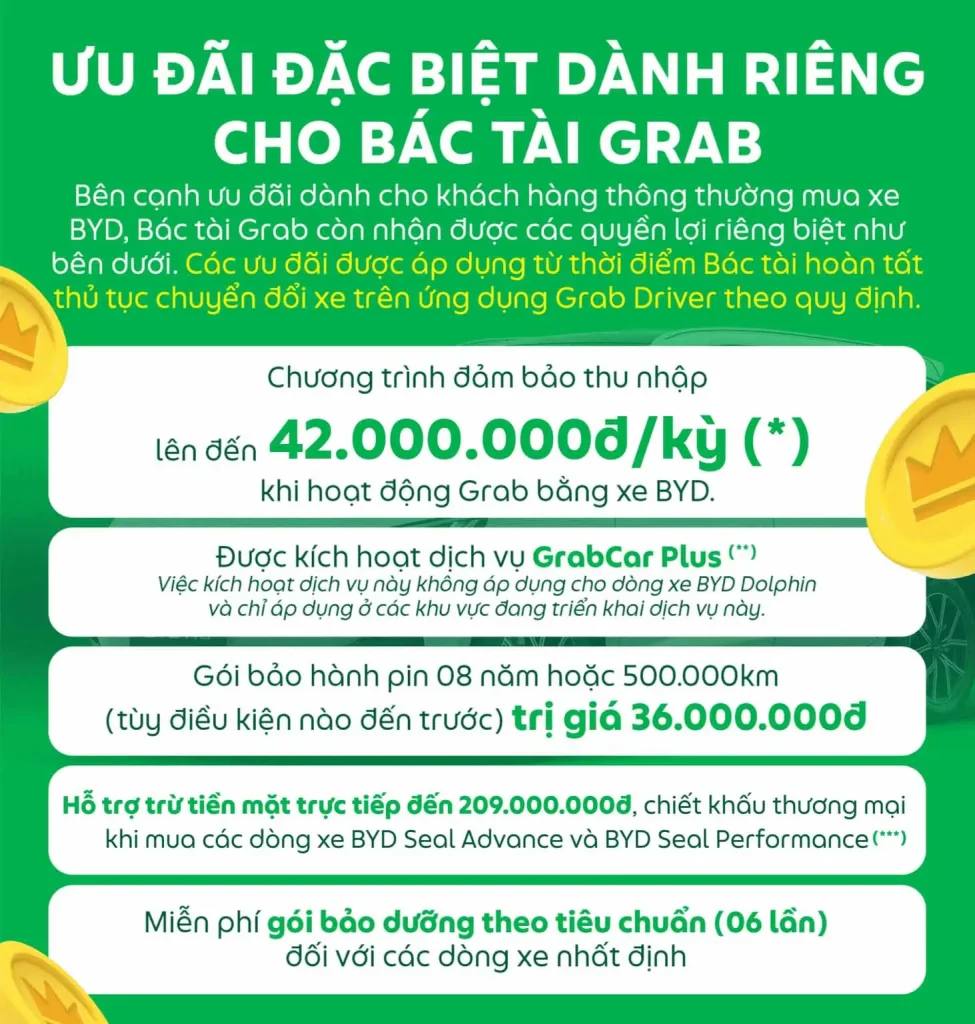 ưu đãi đặc biệt chốt byd x grab